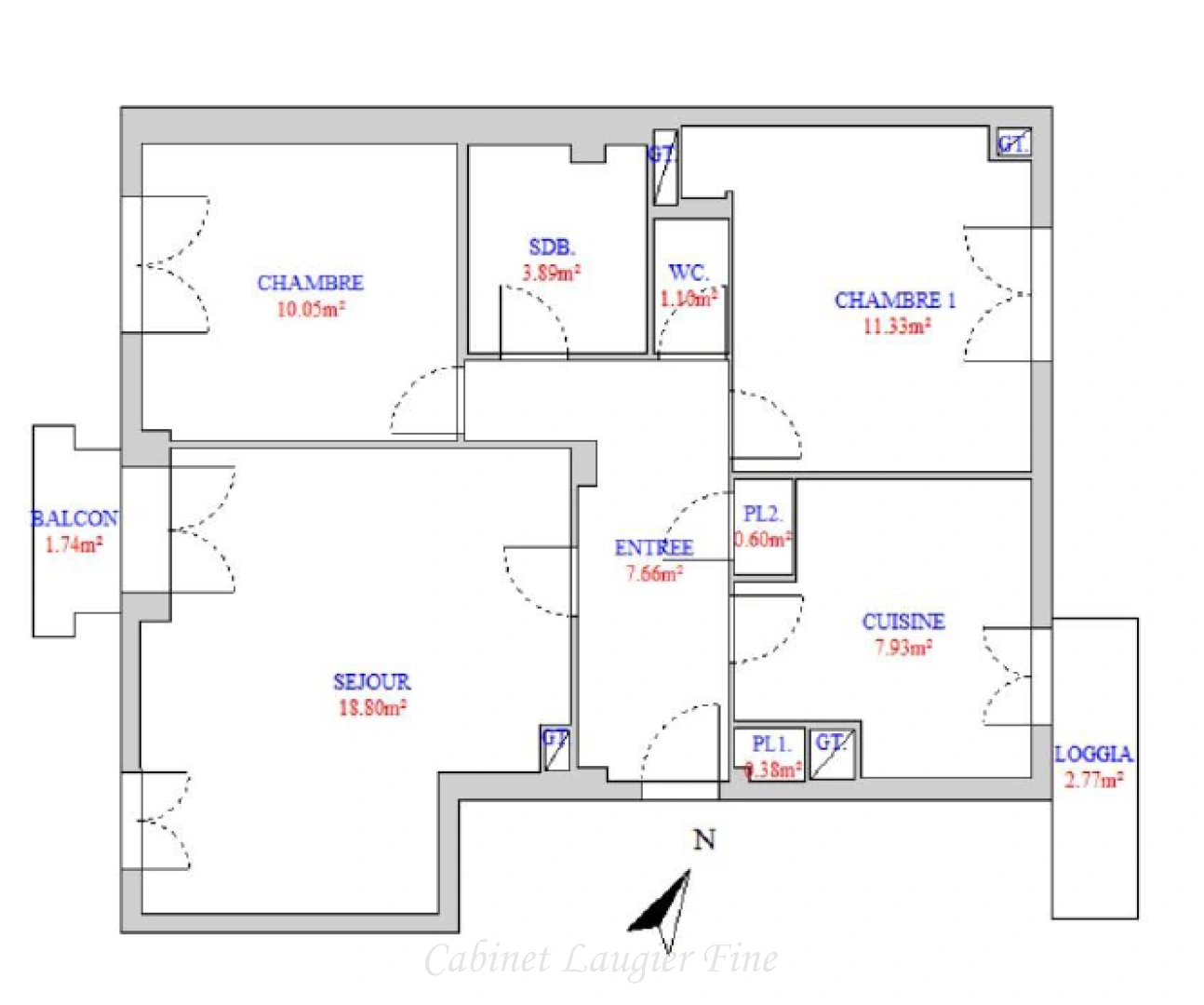 property